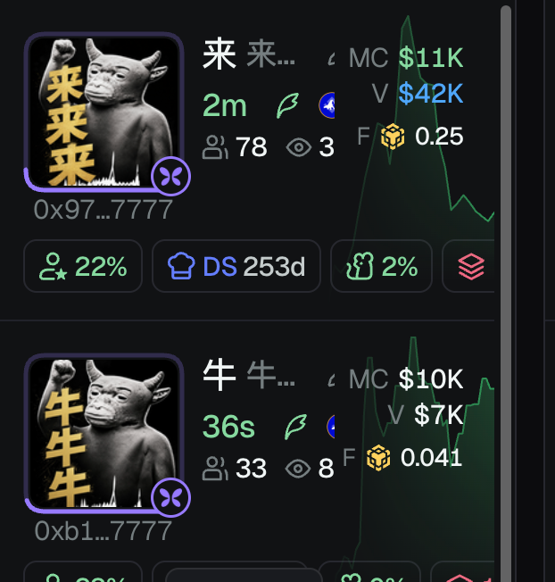 A dark-themed crypto tracking interface displays two meme tokens featuring bullish bull imagery with Chinese characters ("来来" and "牛牛") and wallet addresses ending in "7777." The tokens show $11K and $10K market caps with 22% and 8% metrics, alongside 2-minute and 36-second creation times, illustrating the volatile nature of new Chinese-themed meme coins.

The image relates to the post by showing ultra-newly-launched Chinese bull-themed tokens (just 36 seconds and 2 minutes old) with modest market caps around $10-11K, visually reinforcing the commentary about Chinese traders being unable to resist "bottom-fishing" on volatile meme coins even when prices are already extremely low, fueling rapid trading divergence.