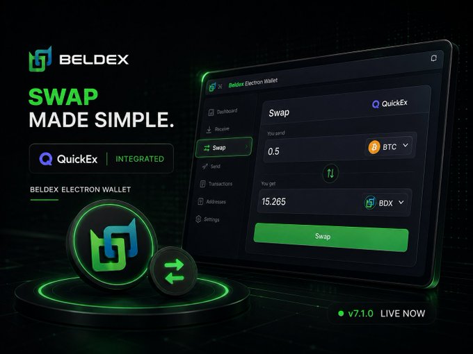 An advertisement for Beldex Electron Wallet featuring 'SWAP MADE SIMPLE' with QuickEx integrated, showing a swap interface converting 0.5 BTC to 15.265 BDX on version 7.1.0.