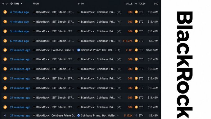 The image shows a transaction history log displaying multiple recent crypto transfers from "BlackRock: IBIT Bitcoin ETF" and "BlackRock: Coinbase Prime" wallets to "BlackRock: Coinbase Prime" and "Coinbase Prime: Hot Wallet" destinations, with notable values including 300 BTC ($18.41M-$18.45M), 116.376 BTC ($6.77M), 2,400 BTC ($147.59M), and 5,132K ETH ($8.43M), all occurring within the last 4-29 minutes. This visually supports the post's claim that BlackRock has been actively moving large amounts of BTC and ETH between its own wallets and Coinbase Prime's hot wallet, fueling market speculation about potential selling pressure despite these likely being routine internal transfers.