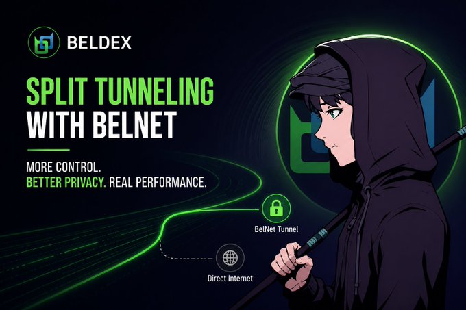 Promotional graphic for Beldex featuring an anime-style hooded character, advertising 'Split Tunneling with BelNet' with text highlighting 'More Control, Better Privacy, Real Performance' alongside diagrams for BelNet Tunnel and Direct Internet.