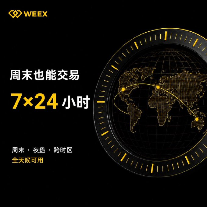 WEEX crypto exchange promotional graphic with a 3D gold globe and clock dial, advertising 7×24 hour weekend trading availability in Chinese ('周末也能交易 7×24 小时').