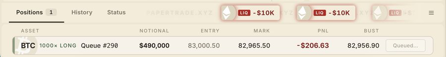 A trading interface showing a BTC 1000x LONG position (Queue #290) with a notional value of $490,000, entry at 83,000.50, current mark at 82,965.50, and a small loss of -$206.63, while three liquidation alerts of -$10K each appear in the background and the position is stuck in a "Queued" payout status. The image highlights the slow, queued liquidation problem that the post contrasts with Upside Perps' offering of instant, zero-queue payouts on high-leverage BTC trades.