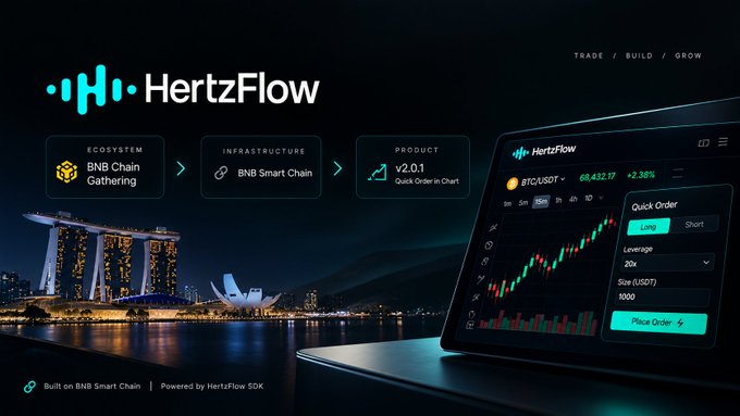 A promotional graphic for 'HertzFlow' trading platform shows BNB/USDT price of 68,432.17, displaying with sections labeled 'Ecosystem' (BNB Chain Gathering), 'Infrastructure' (BNB Smart Chain), and 'Product' (v2.0.1 Quick Order in Chart).