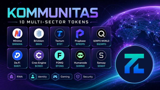 A 'KOMMUNITAS' promotional graphic showcasing 10 multi-sector tokens including Minima ($MINIMA), Brickken ($BKN), Tectum ($TET), Propbase ($PROPS), QORPO WORLD ($QORPO), De.Fi ($DEFI), Creo Engine ($CREO), FONQ ($FONQ), Humanode ($HMND), and Sensay ($SNSY) across categories like RWA, Identity, Gaming, and Security.