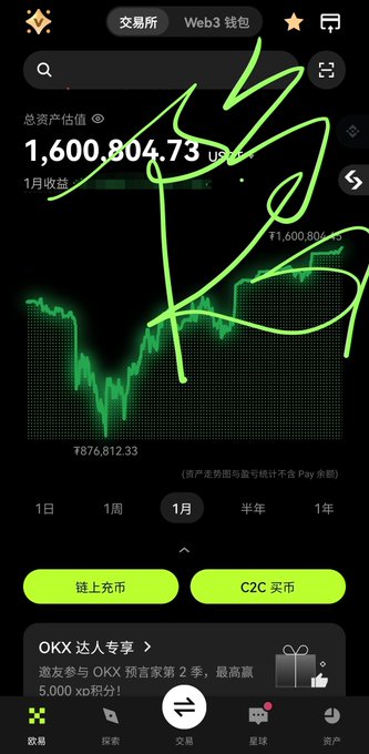 A mobile app screenshot showing a cryptocurrency portfolio with a total asset value of 1,600,804.73 USDT and a hand-drawn green arrow pointing upward, featuring the Binance logo and Chinese interface text.