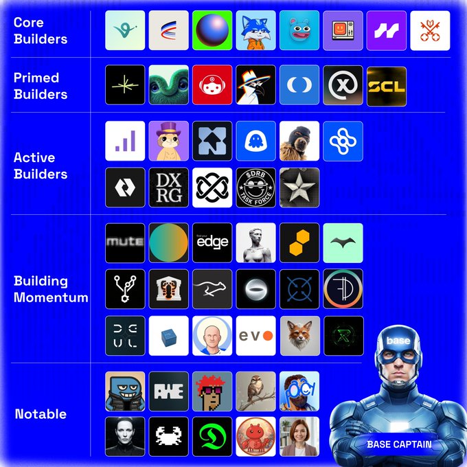 The image features a blue background with various icons representing different types of apps, such as social media platforms, productivity tools, and communication apps. The icons are arranged in a grid format, showcasing their respective categories or functionalities. In addition to the app icons, there is also an illustration of a person wearing a robot suit, which adds a unique visual element to the image. The post suggests that these apps can be used for various purposes, such as staying connected with friends and family, managing tasks and schedules, and enhancing productivity in both personal and professional settings.