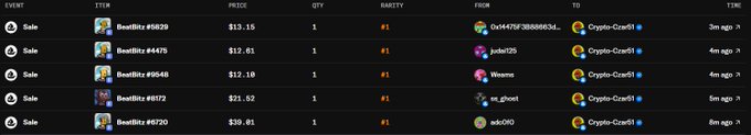 A screenshot of an NFT marketplace transaction list shows multiple sales of RedBids items with prices ranging from $8.61 to $39.61, paid in Crypto-Czar61 cryptocurrency.