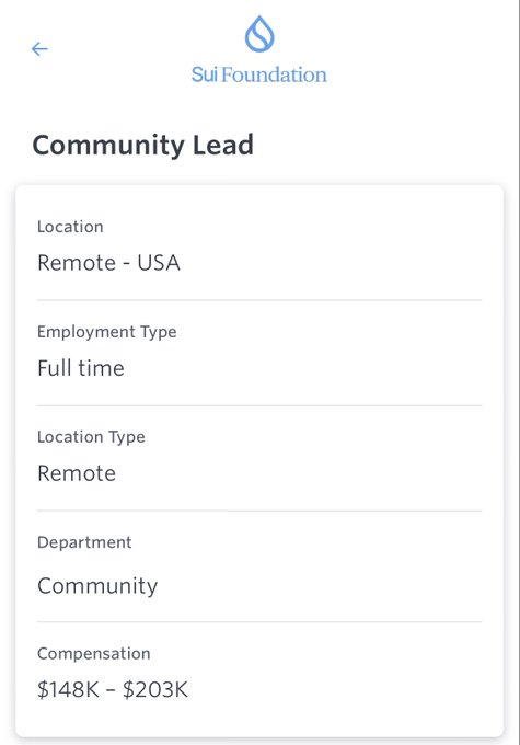 A job posting for a "Community Lead" position at the Sui Foundation, listing it as a full-time remote role based in the USA within the Community department, with a compensation range of $148K - $203K. The post is praising @0xd34th as uniquely qualified for this role, highlighting his longstanding dedication to the Sui community since its early days.