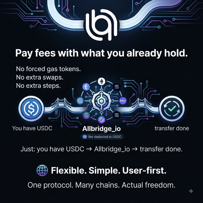 An advertisement for Allbridge.io promoting cross-chain crypto transfers with the tagline 'Pay fees with what you already hold,' emphasizing no forced gas tokens or extra swaps, illustrated with USDC and various chain logos.
