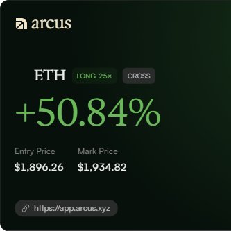 The image shows an Arcus trading position card displaying a long 25x leveraged ETH perpetual position with a +50.84% gain, entered at $1,896.26 and marked at $1,934.82, showcasing profitable perp trading results on the Arcus platform referenced in the post.