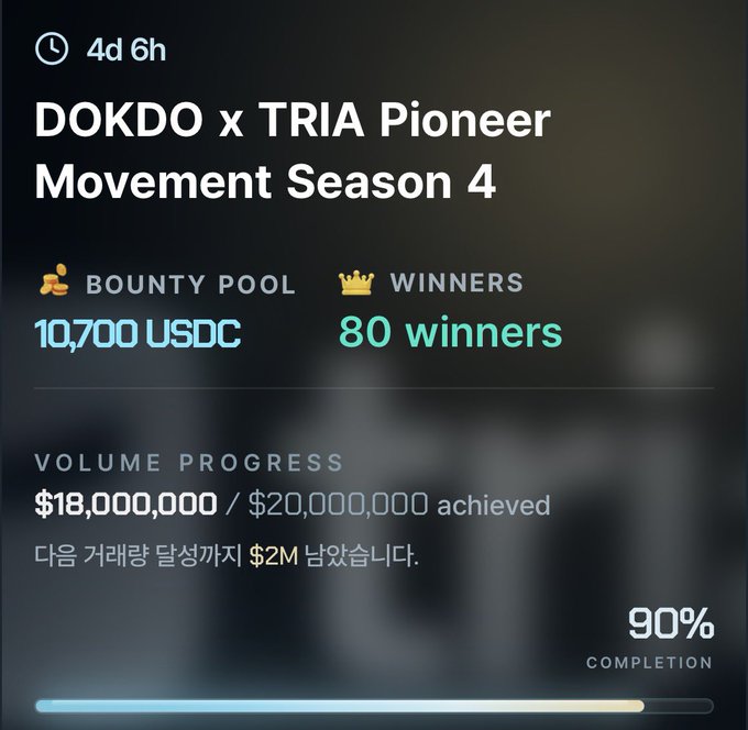 The image shows a progress bar with information about a game, likely a video game like "Dokdo x Tria Pioneer Movement Season 4". The progress bar displays the amount of time remaining for the completion of the game, as well as the number of players and their respective scores. It also includes details about the USDC payment method used to purchase the game.