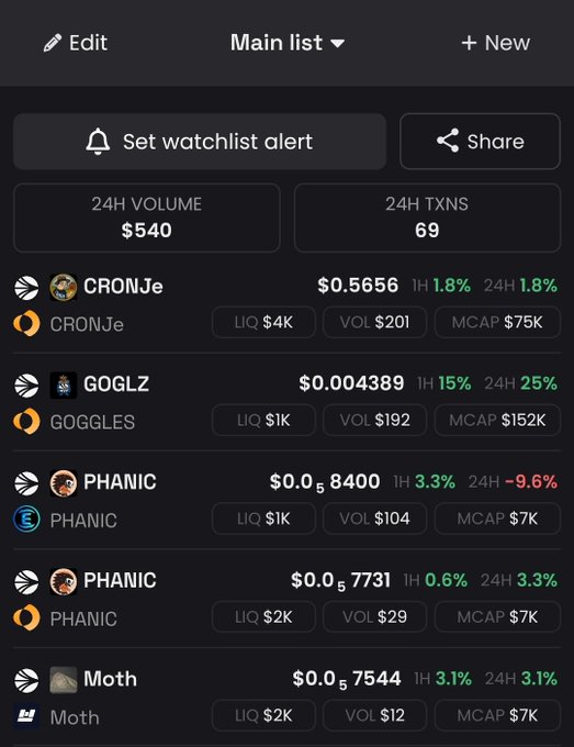 A cryptocurrency watchlist app interface showing tokens like CRONJe ($0.5656), GOGLZ ($0.004389), and PHANIC ($0.58400), with a 24H volume of $540 and 69 transactions.