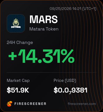 Token screenshot of MARS (Matara Token) showing a +14.31% 24H change, Market Cap of $51.9K, and Price of $0.0₅9381, dated 09/25/2026.