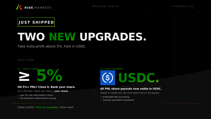 The image displays a webpage about investing in a ride market called "Ride Markets". The main message of the post seems to be related to the rides fund, as it talks about two new upgrades and features for investing in them. It emphasizes that the updates have been just released and suggests how the upgrades can benefit users by providing them with more information on what's available to invest in ride markets. The text is black, which contrasts against a green background. A "conviction shouldn't be locked up" image is located below the post, adding a motivational touch and encouraging people not to let any old investment become unactionable or lose its potential value.