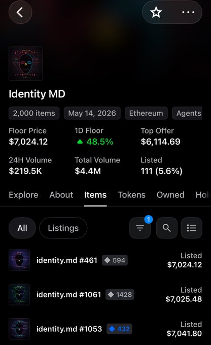 A dark-themed NFT marketplace listing page for the 'Identity MD' collection (2,000 items, May 14, 2026, Ethereum), showing a floor price of $7,024.12, 1D Floor up 48.5%, and individual items like identity.md #461, #1061, and #1053.