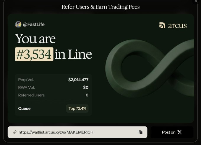 A referral waitlist screen for Arcus showing user @FastLife ranked #3,534 with $2,014,477 in perp volume, positioned in the top 73.4% of the queue—visually supporting the post's pitch to join Arcus via the shared referral link to earn trading fee rewards.