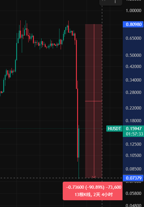 This image shows a graph with various colored lines that represent different cryptocurrencies, specifically Bitcoin, which has red lines indicating it's been trading at the same price level for multiple days. The chart also includes information about the Hsdt cryptocurrency, a cryptocurrency known as Humanity Protocol. Humanity Protocol is often used to track Cryptocurrency trading trends and prices in various markets worldwide. This image seems to provide an overview of several cryptocurrency trading platforms or services that offer a visual representation of different cryptocurrencies' daily price ranges on exchanges like MtGx or Etherscan.