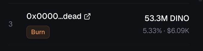 A dark interface showing a token address "0x0000...dead" with a red "Burn" button, displaying 53.3M DINO tokens at 5.33% valued at $6.09K.