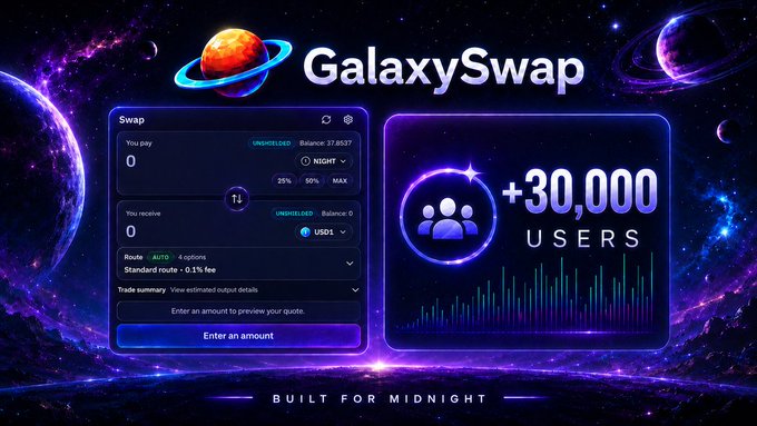 The image shows a graphic representation of a trading dashboard from the GalaxySwap platform against a dark blue space background with planets. The text overlay provides information about the current state of the trading network, including that it has grown by 30,000 users, the number of trades has increased, and more than half of the testnet is participating in the testnet stage.