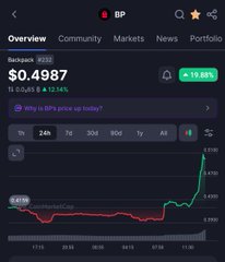 A stock trading app interface displays a watchlist entry for BP, showing a portfolio value of $0.4987 with an 11.85% gain, alongside a 24-hour price chart.