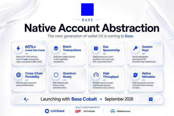 A Base blockchain promotional graphic announcing 'Native Account Abstraction - The next generation of wallet UX is coming to Base,' listing features like 60%+ lower gas costs, batch transactions, gas sponsorship, session keys, and quantum readiness, launching with Base Cobalt in September 2026, built with Optimism and WalletConnect.
