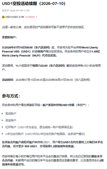 A Chinese Binance announcement titled 'USD1空投活动续期 (2026-07-10)' detailing a World Liberty Financial USD (USD1) airdrop for users holding at least 1.65亿 WLFI tokens, offering 1.2x annualized returns during the activity period.