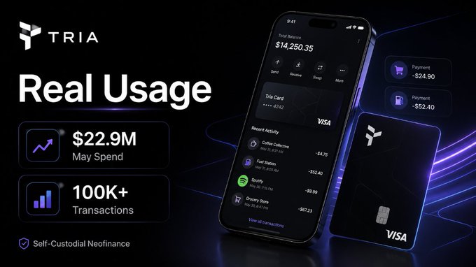 The image presents a black phone displaying the Tria app's logo and an interface showcasing real-time spending information for a credit card. The post highlights that Tria tracks credit card usage and mentions a chart with crypto metrics displayed, indicating a connection between the current content of the post and the actual usage of cryptocurrency in the world.