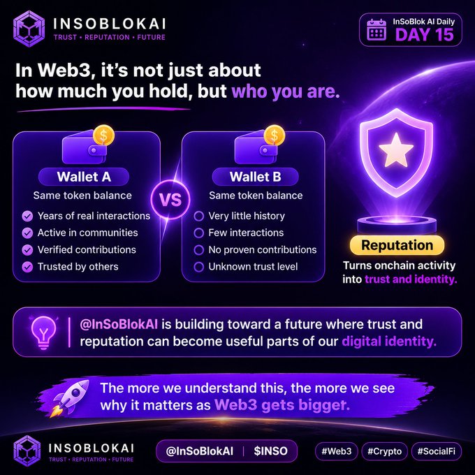 An InSoBlokAI promotional graphic (Day 15) comparing Wallet A and Wallet B reputation systems in Web3, emphasizing that 'it's not just about how much you hold, but who you are' with hashtags #Web3, #Crypto, and #SocialFi.