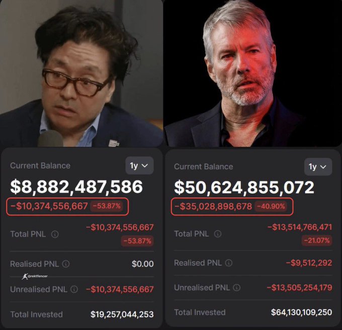 A side-by-side comparison showing Tom Lee (left) and Michael Saylor (right) above screenshots of their crypto portfolio losses, with Lee down $10.37 billion (-53.87%) on a balance of $8.88 billion and Saylor down $35.03 billion (-40.90%) on a balance of $50.62 billion, illustrating the post's point that even major institutional investors have suffered massive unrealized losses on their ETH and Bitcoin holdings.