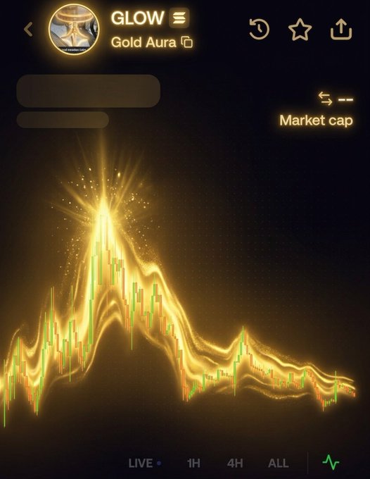 A crypto chart interface displaying the 'GLOW' token on the Solana network, featuring a glowing golden candle graph labeled 'Gold Aura' with timeframes of LIVE, 1H, 4H, and ALL.