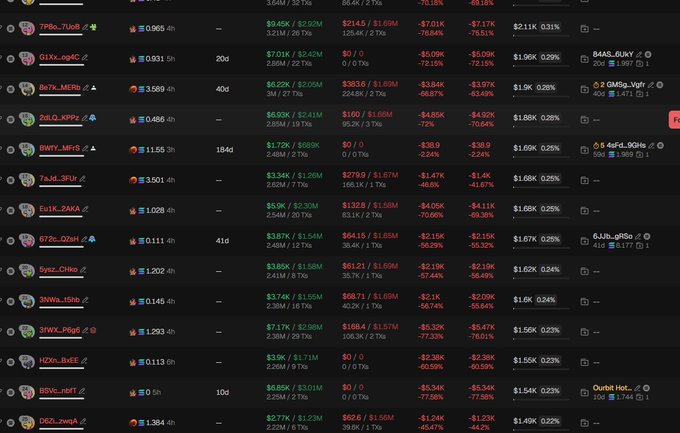 The image displays a leaderboard or rankings table of crypto wallets or traders, showing usernames like "7PRs...7UkaP," "S1VK...ap4C," and "Se7s...MERb" alongside profit/loss metrics (e.g., "$34M," "-$7.01K") and trade histories. The accompanying post warns that "$YESBOT (CA tUgWWjQc6xSszvMdtWvXPYFPX1iv8CsQN8t4XB3pump)" is a bundled scam, suggesting the image may be used to illustrate the types of wallets or trading activity associated with such deceptive schemes.