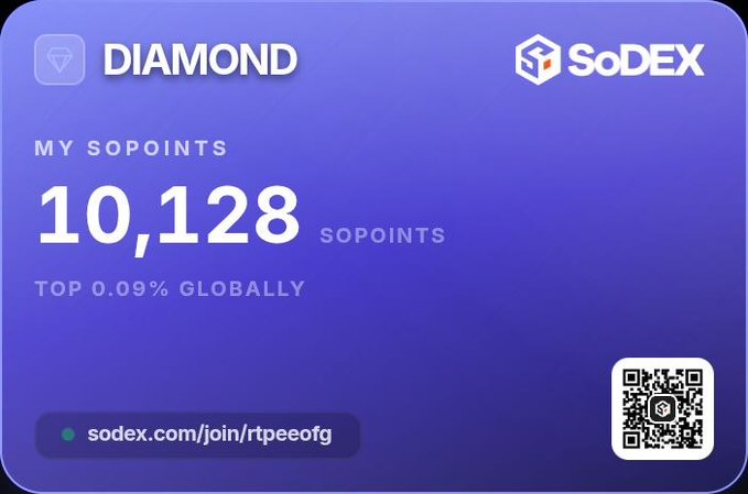 A SoDEX Diamond card showing 10,128 SoPoints, ranking in the Top 0.09% globally, with referral link sodex.com/join/rtpeeofg.
