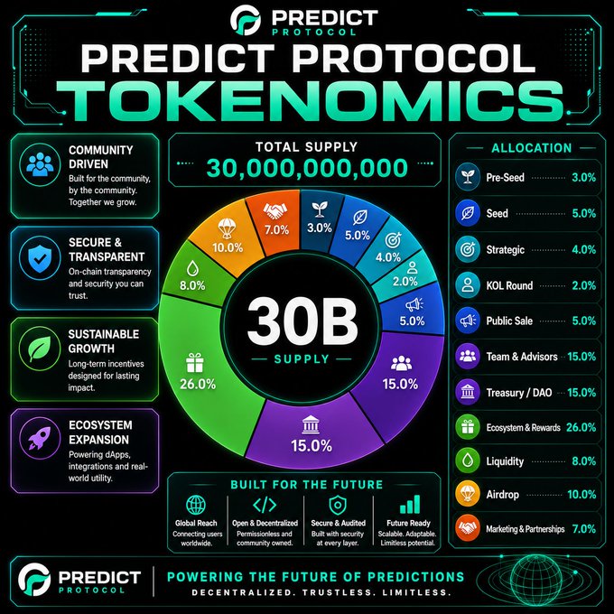 A Predict Protocol tokenomics infographic showing a total supply of 30 billion tokens with a colorful pie chart detailing allocation percentages across categories like Pre-Seed, Public Sale, Team & Advisors, and Airdrop.