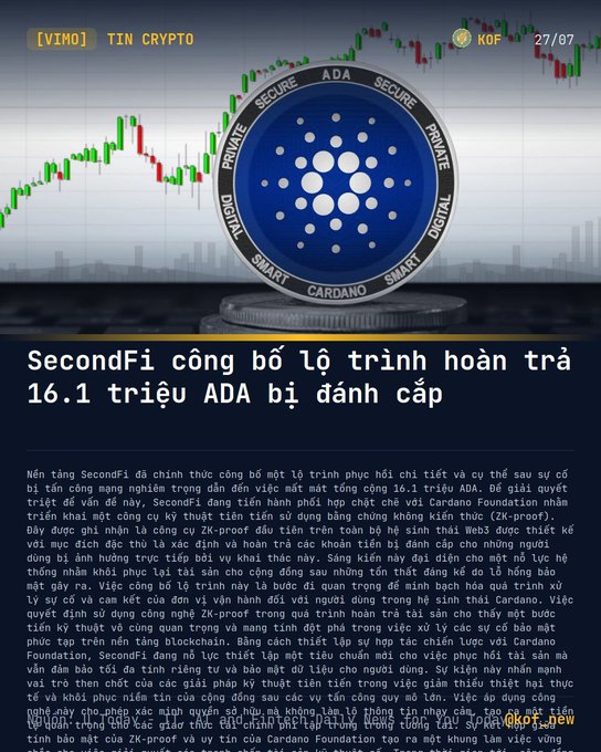 A Vietnamese crypto news article titled 'SecondFi công bố lộ trình hoàn trả 16.1 triệu ADA bị đánh cắp' featuring a Cardano (ADA) coin graphic over a candlestick chart.