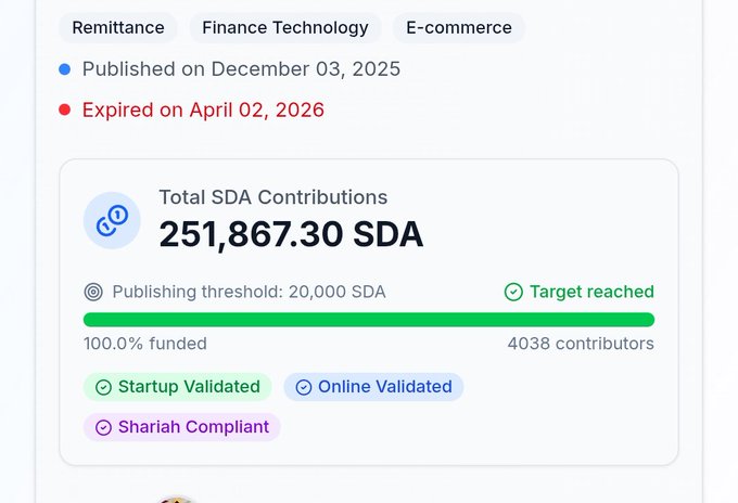 A funding campaign card showing Total SDA Contributions of 251,867.30 SDA with 4038 contributors, 100% funded, tagged for Remittance, Finance Technology, and E-commerce, with Startup Validated, Online Validated, and Shariah Compliant badges.