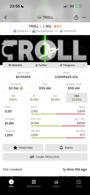 A mobile phone screenshot of a cryptocurrency trading app showing the "TROLL" token (TROLL/SOL) priced at $0.05855 USD with a market cap of $58.4M and a pair created "4mo 13d ago".