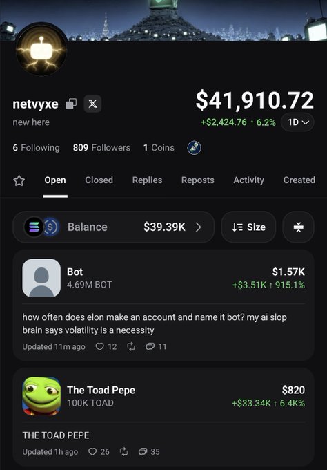 The image shows a portfolio dashboard for the user "netvyxe" on a trading platform (Pumpfun) displaying a balance of $39.39K (up 6.2% to $41,910.72), with notable holdings including "Bot" ($1.57K, up 915.1%) and "The Toad Pepe" ($820). This visually represents the post's celebration of portfolio growth from a $936 deposit, along with reaching 809 followers and prominent gains on specific memecoins.