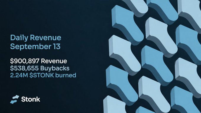 The image displays Stonk's daily revenue for September 13th, reporting $900,897 in revenue, $538,655 in buybacks, and 2.24 million $STONK burned, visually represented by upward-pointing arrows.