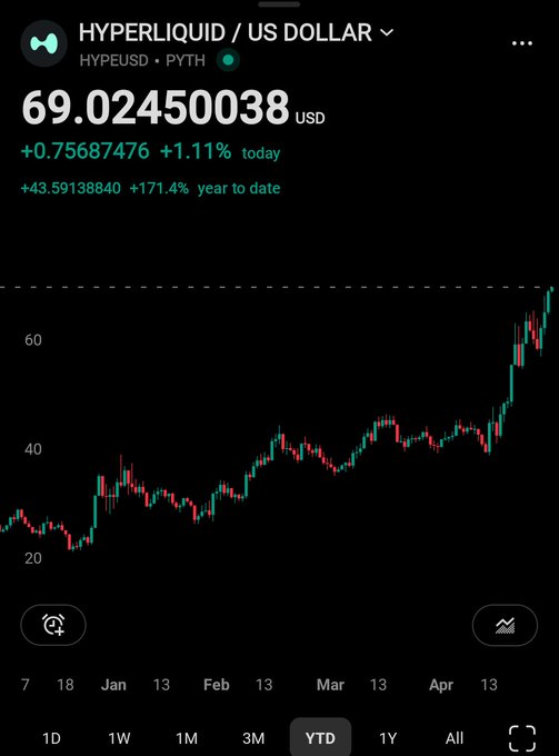 !!!The price is changing constantly, but it's still too late for me to buy or sell!!!