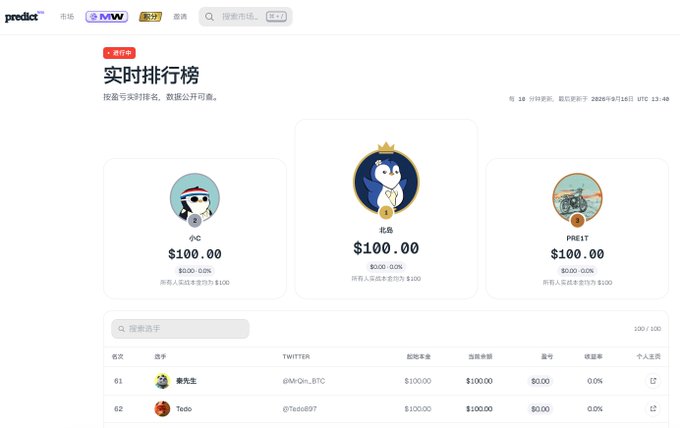 A screenshot of a 'predict' platform's real-time ranking leaderboard in Chinese, showing top players '小C', '蓝鲸' (Lan Jing), and 'PREIT' tied at $100.00, with a list below including '@MrOn_BTC' and '@Teoo8897'.