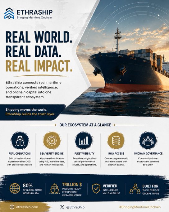 An infographic for 'EthraShip' with the text 'REAL WORLD. REAL DATA. REAL IMPACT.' and 'Bringing Maritime Onchain,' showing a large container ship and details about their ecosystem.