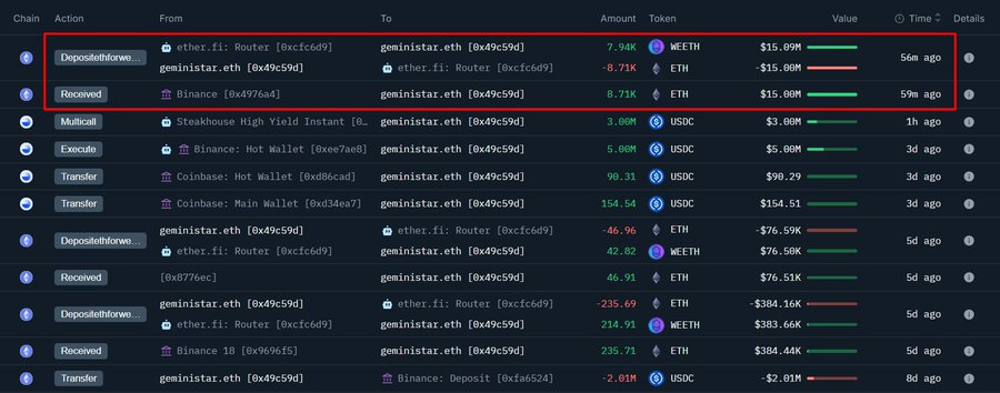The image depicts a webpage with a detailed list of account information, including various details about cryptocurrency transactions. The webpage highlights the account number "0x49C59d74B371C429aF70FafEC10cCCBE97eFF1f2" and mentions Bitcoin, Ethereum, and Ripple in specific instances. The post discusses how a whale pulled 8,715 dollars worth of Ether from #Binance & sent it for staking. Additionally, there are a couple of red boxes on the webpage with one located at the top left corner and another towards the bottom right side of the image. These red boxes appear to contain important information related to the post.