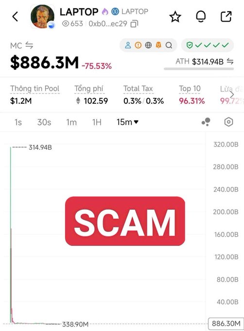 A crypto tracking chart displays the "$LAPTOP" token (MC) with a current market cap of $886.3M, down 75.53% from its all-time high of $314.94B, overlaid with a large red "SCAM" label. The image visually reinforces the post's warning against buying $Laptop at inflated valuations by highlighting the token's massive crash from its peak.
