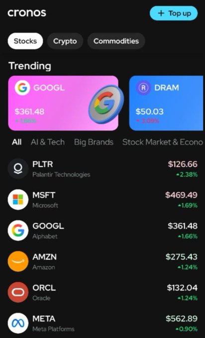 Another Cronos app screenshot showing Trending stocks including GOOGL (Alphabet, $361.48), DRAM ($50.03), PLTR, MSFT, AMZN, ORCL, and META with various price changes.