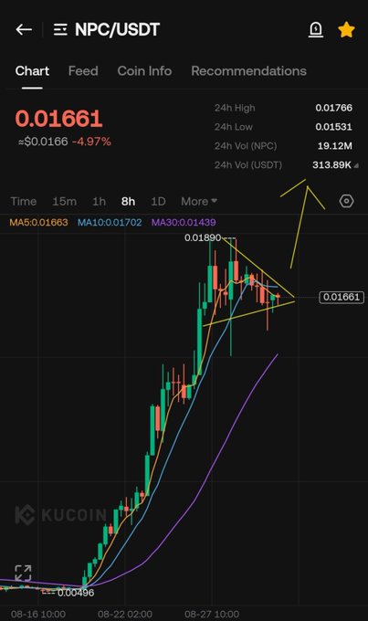 A KuCoin chart for NPC/USDT shows the token at $0.01661 (-4.97%) with a 24H volume of $313.89K, displaying a bull flag pattern after a strong rally from $0.00496 to a high of $0.01890. The drawing on the chart highlights the consolidation pennant structure, supporting the post's claim of a "bullflag round 2" forming.