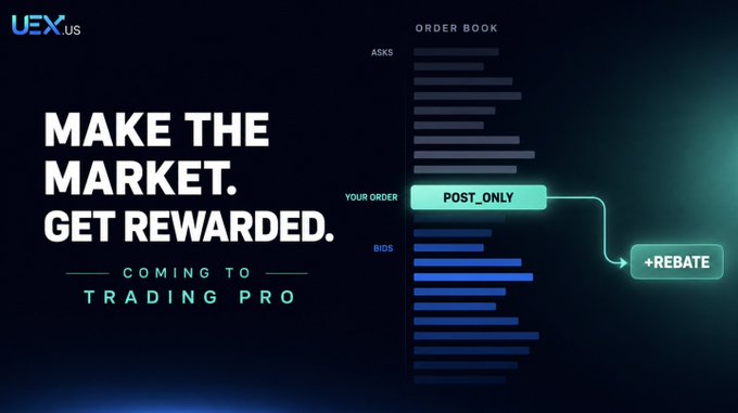 A promotional graphic for UEX.US titled 'MAKE THE MARKET. GET REWARDED.' displays an order book interface highlighting POST_ONLY orders that lead to a +REBATE reward.