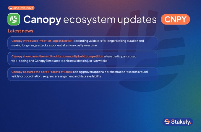 The image shows a poster for a Canopy ecosystem update that was posted on May 10th, 2020. The poster has a blue background with white text and an orange logo at the top. It features four bullet points about the latest news related to the ecosystem updates. One of the bullet points highlights how the community is building a new appchain infrastructure called NestBFT. Another bullet point mentions that the core IP assets from Tanssi were acquired by Tanssi, which has led to a stronger coordination and more efficient appchain competition. The poster also includes an image of a tree with the text "Canopy ecosystem updates" written on it.