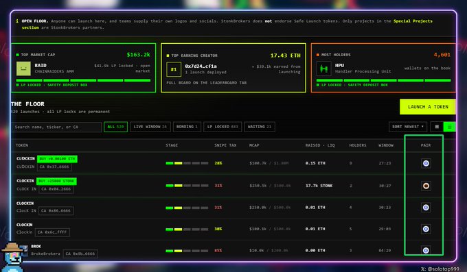 The image shows the StonkBrokers "The Floor" dashboard displaying 20 token launches including CLOCKIN tokens (tickers: 0x1e0..8661, 0x17..7eeb, 0x08..268d, 0x0..c6fc) at various stages with MCAP ranging from $100.7K to $250.5K and raised amounts in ETH and $STONK, along with top stats showing a $363.2K market cap, top earner 0x7624..cf1a at 17.43 ETH, and 4,602 holders. The dashboard's WAITING (3) filter aligns with the post about waiting for the $CLOCKIN launch on stonkbrokers.io.
