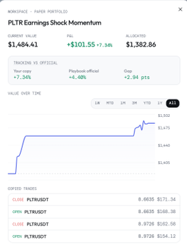 A Robinhood portfolio screenshot showing 'PLTR Earnings Slack Momentum' with PLTR (Palantir) stock showing a current value of $1,484.41, a P/L of +$101.55 (+7.34%), and a line chart tracking the stock price over time.