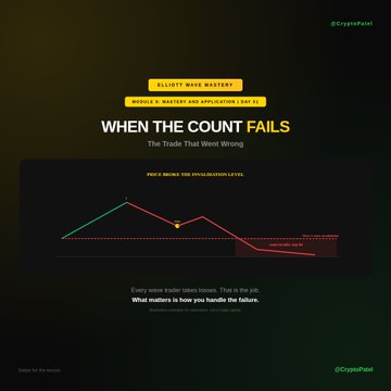 An Elliott Wave Mastery slide titled 'WHEN THE COUNT FAILS' illustrates price above the invalidation level with a falling wave pattern, credited to @CryptoFast.